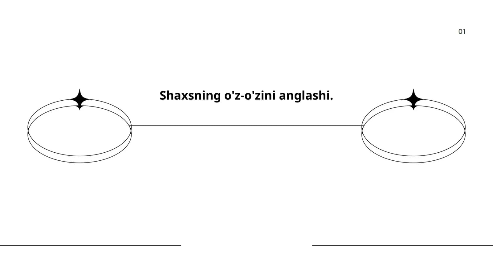 Shaxsning o'z-o'zini anglashi