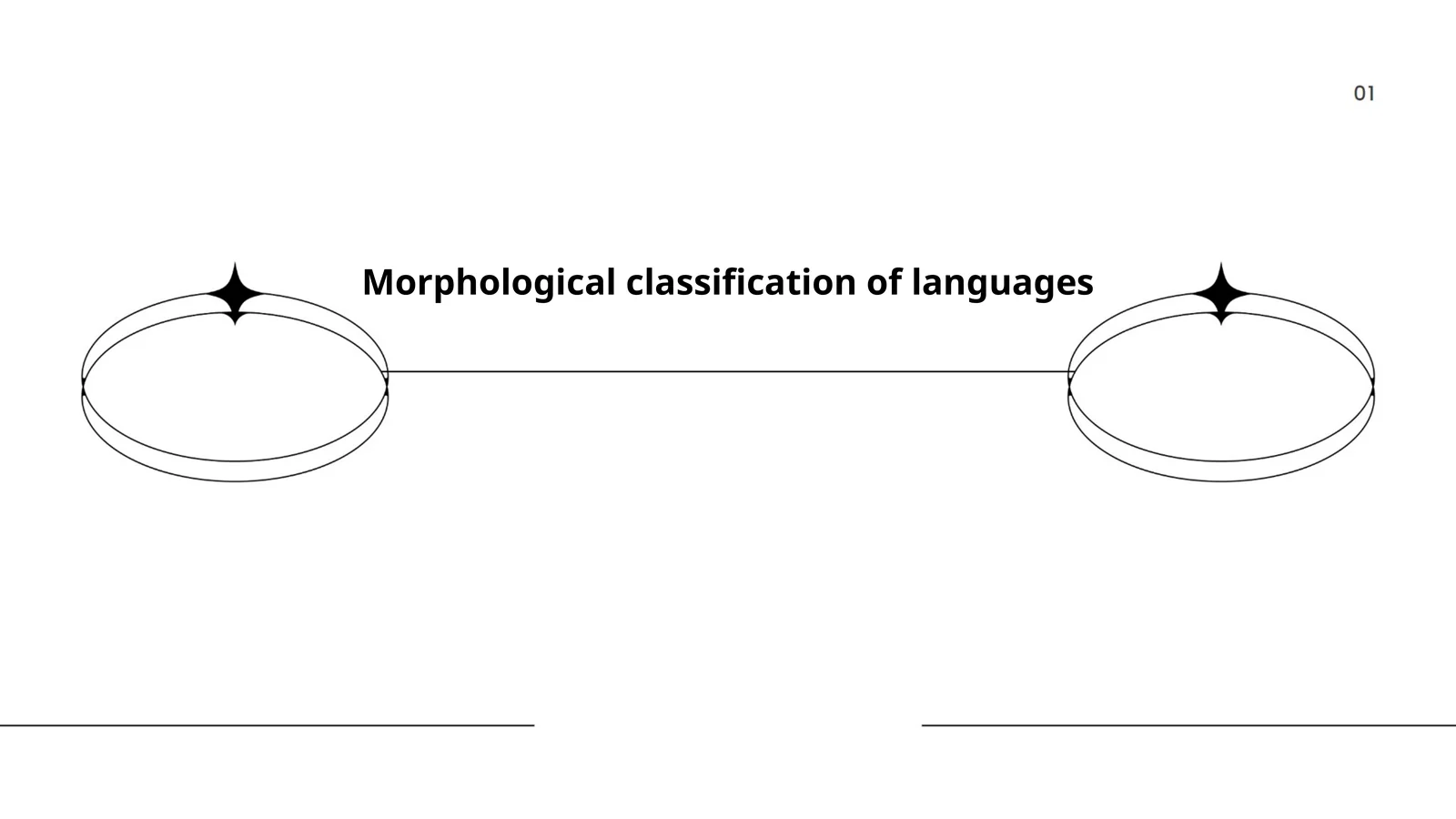 Morphological classification of languages