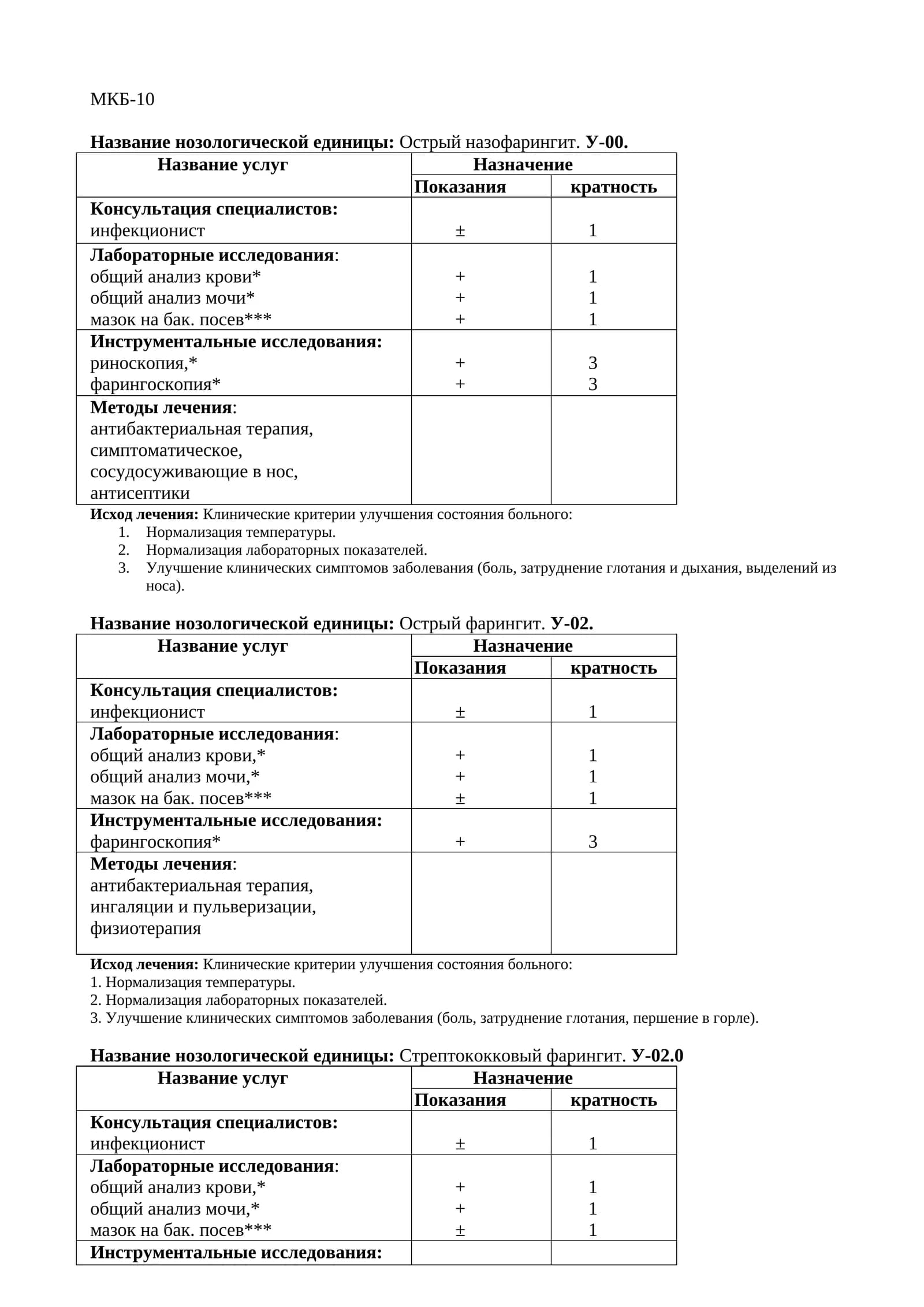 МКБ-10