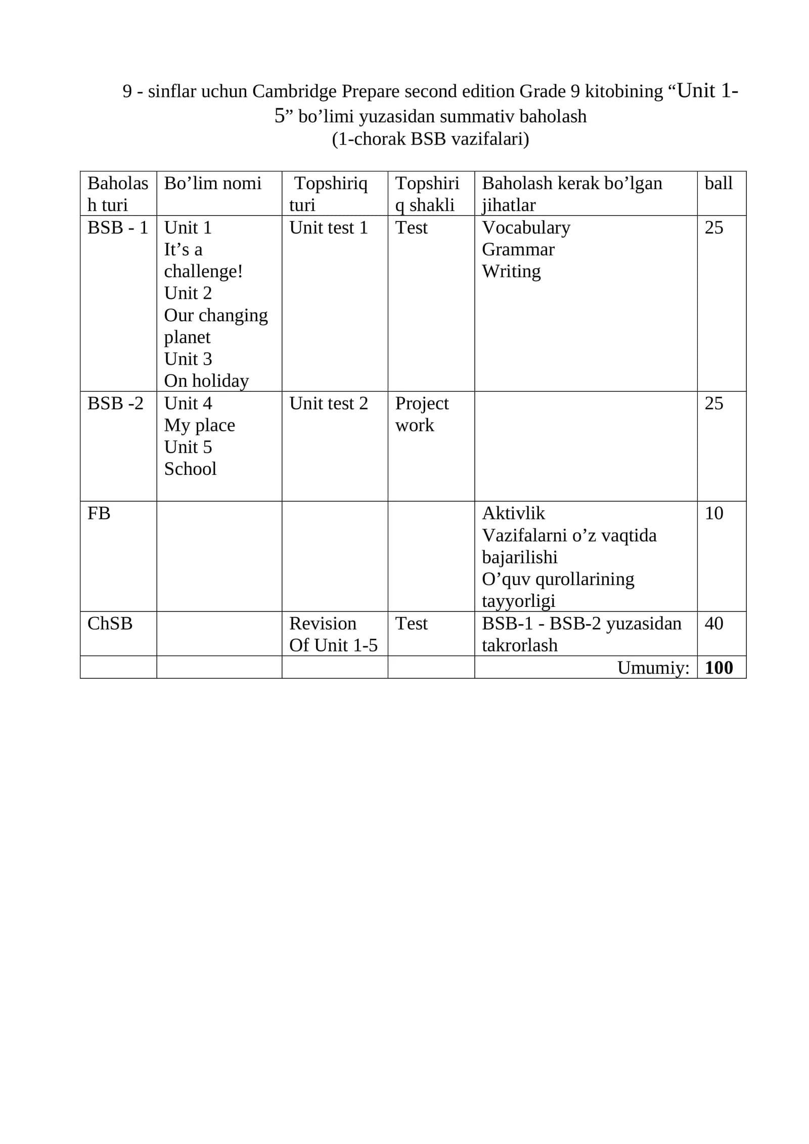 Cambridge Prepare second edition Grade 9 kitobining “Unit 1-5” bo’limi