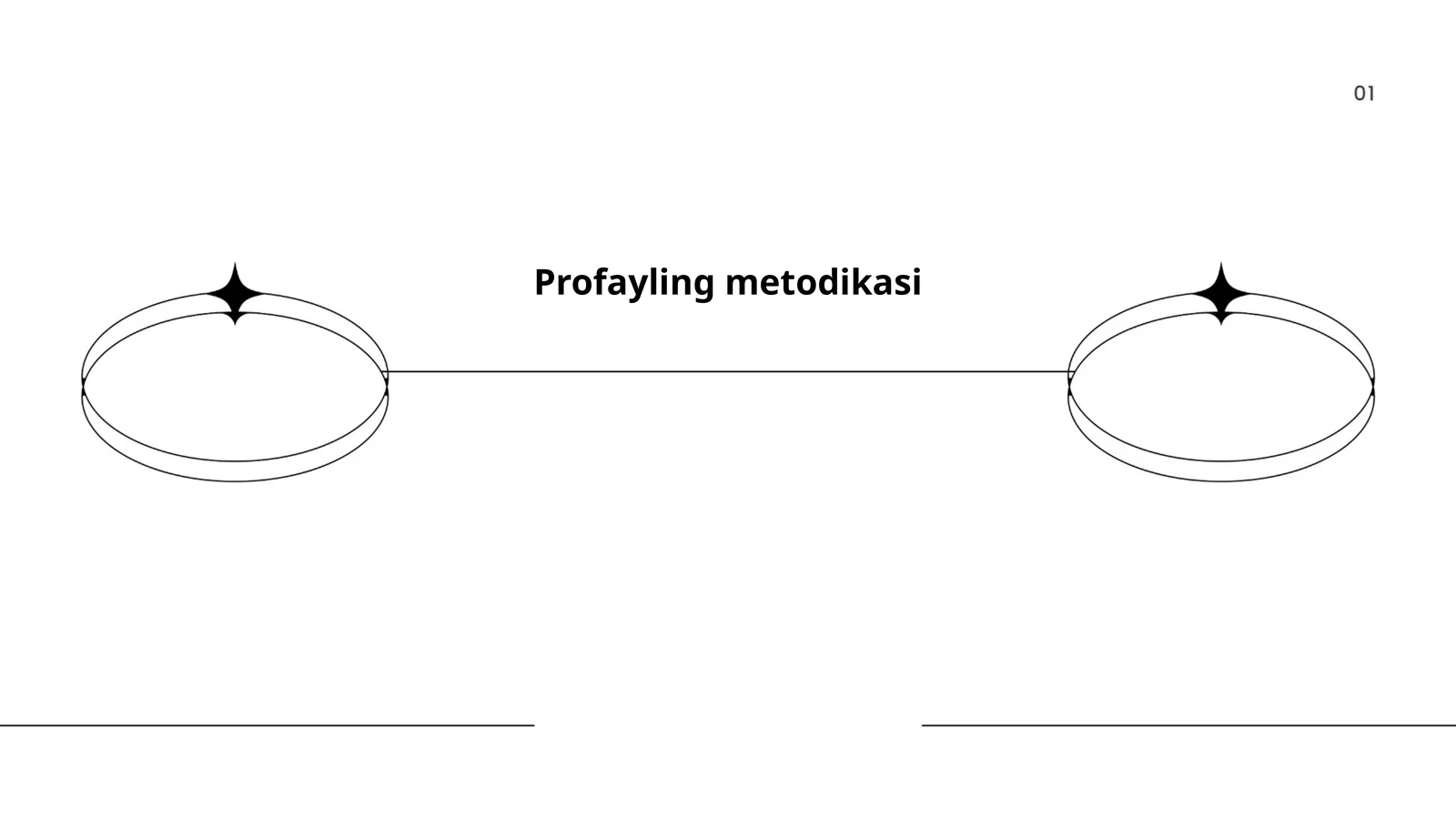 Профайлинг методикаси