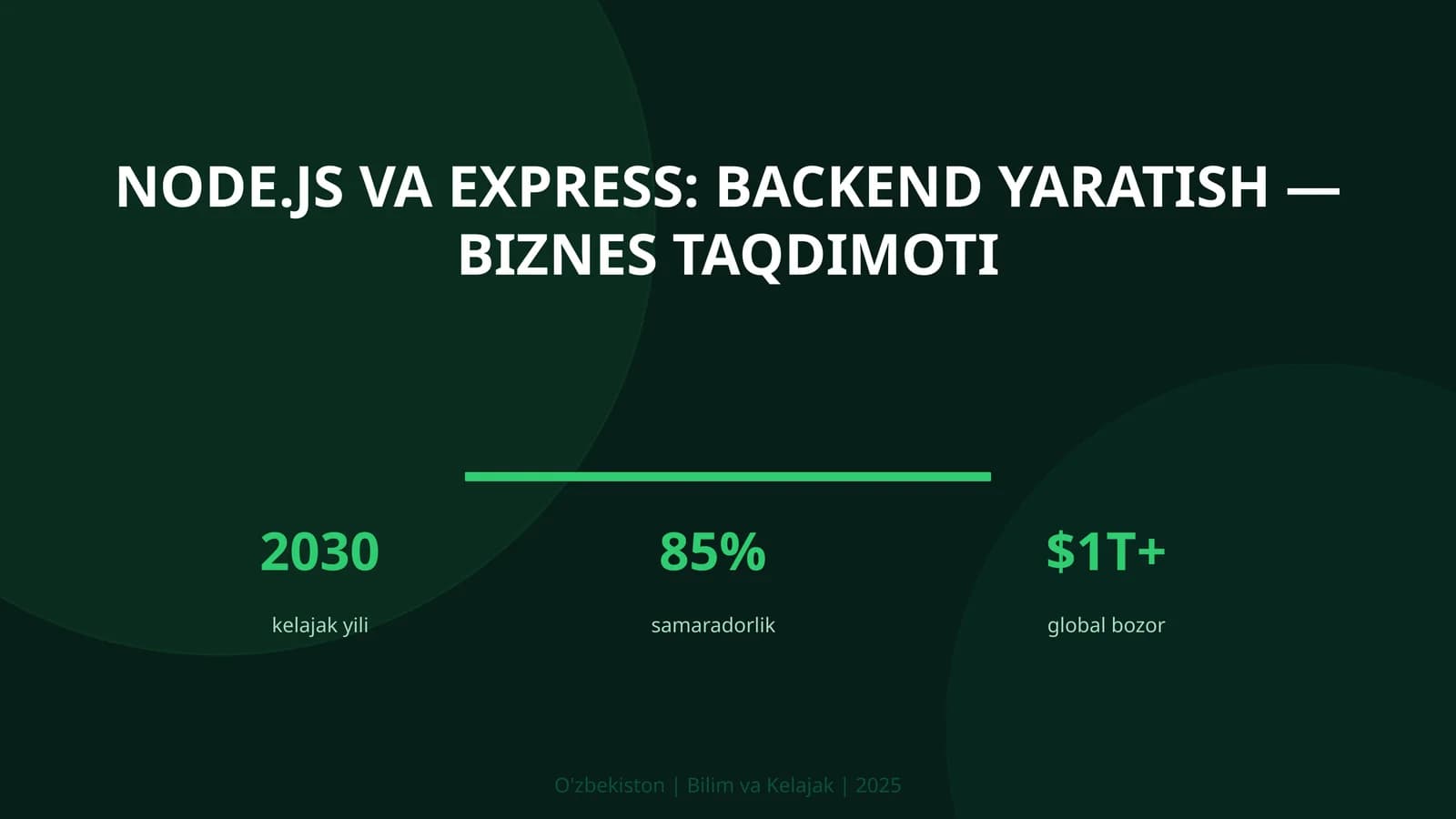 Node.js va Express: backend yaratish — biznes taqdimoti