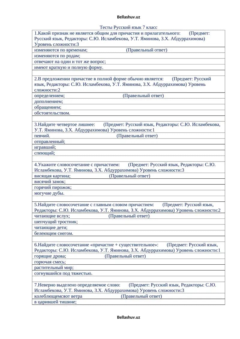 Тесты Русский язык 7 класс