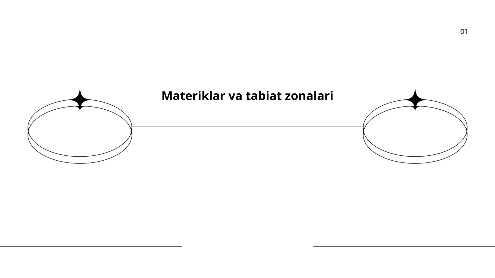 Materiklar va tabiat zonalari