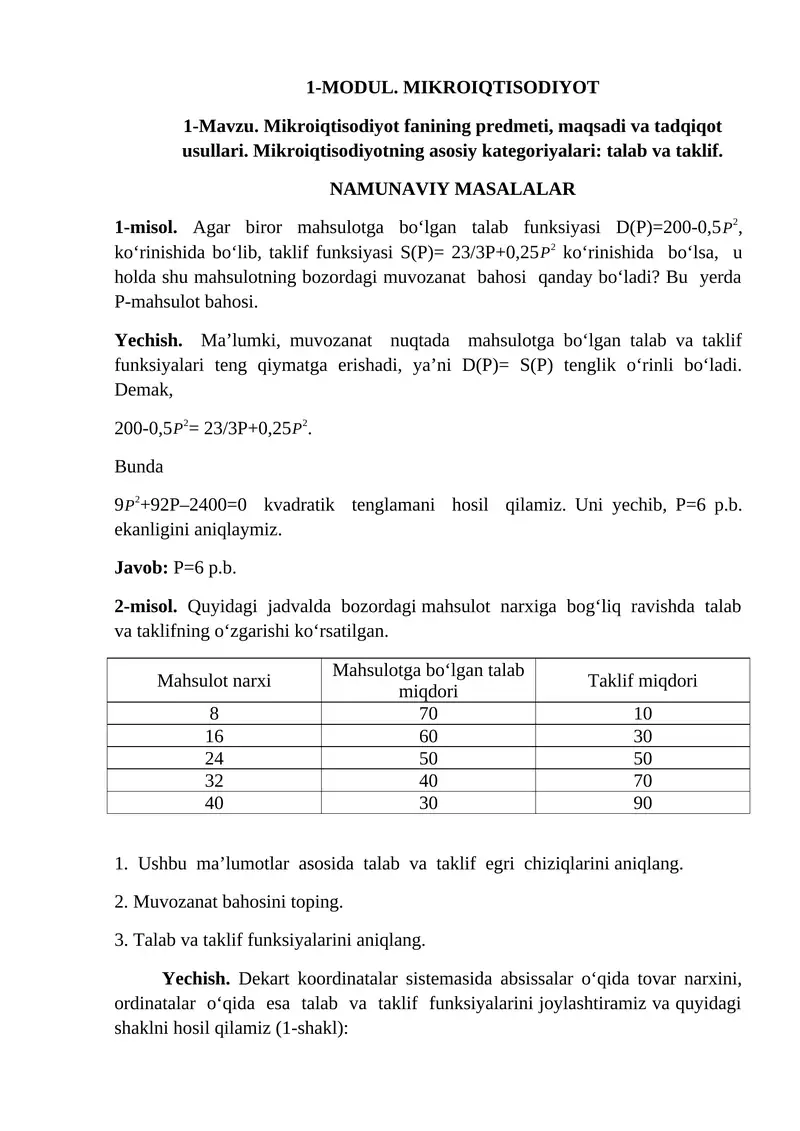 MODUL. MIKROIQTISODIYOT