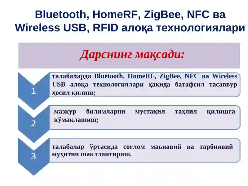Bluetooth, HomeRF, ZigBee, NFC, Wireless USB, RFID алоқа технологиялари