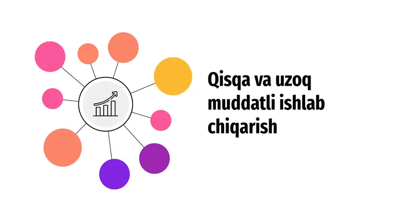 Qisqa va uzoq muddatli ishlab chiqarish
