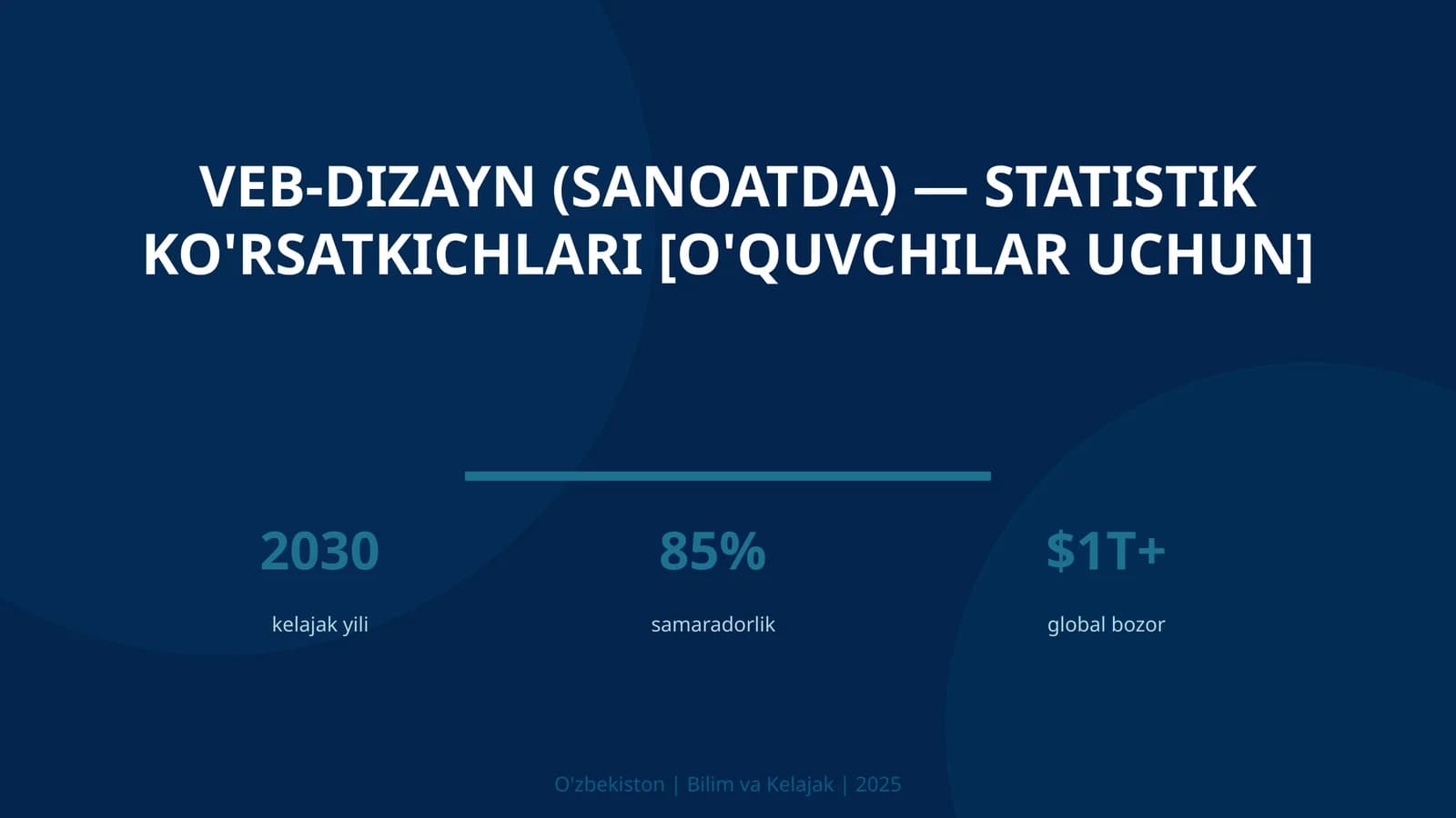Veb-dizayn (sanoatda) — statistik ko'rsatkichlari [o'quvchilar uchun]