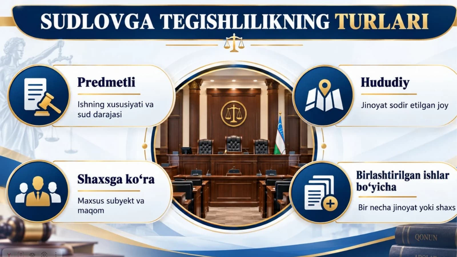 SUDLOVGA TEGISHLILIK VA UNING TURLARI