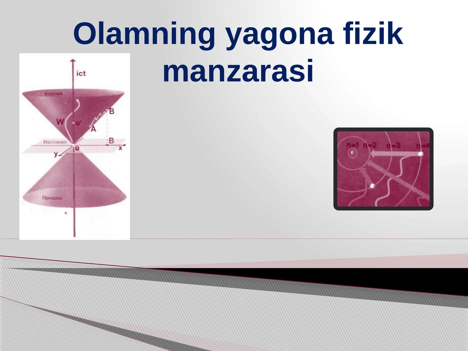 Olamningyagonafizikmanzarasi