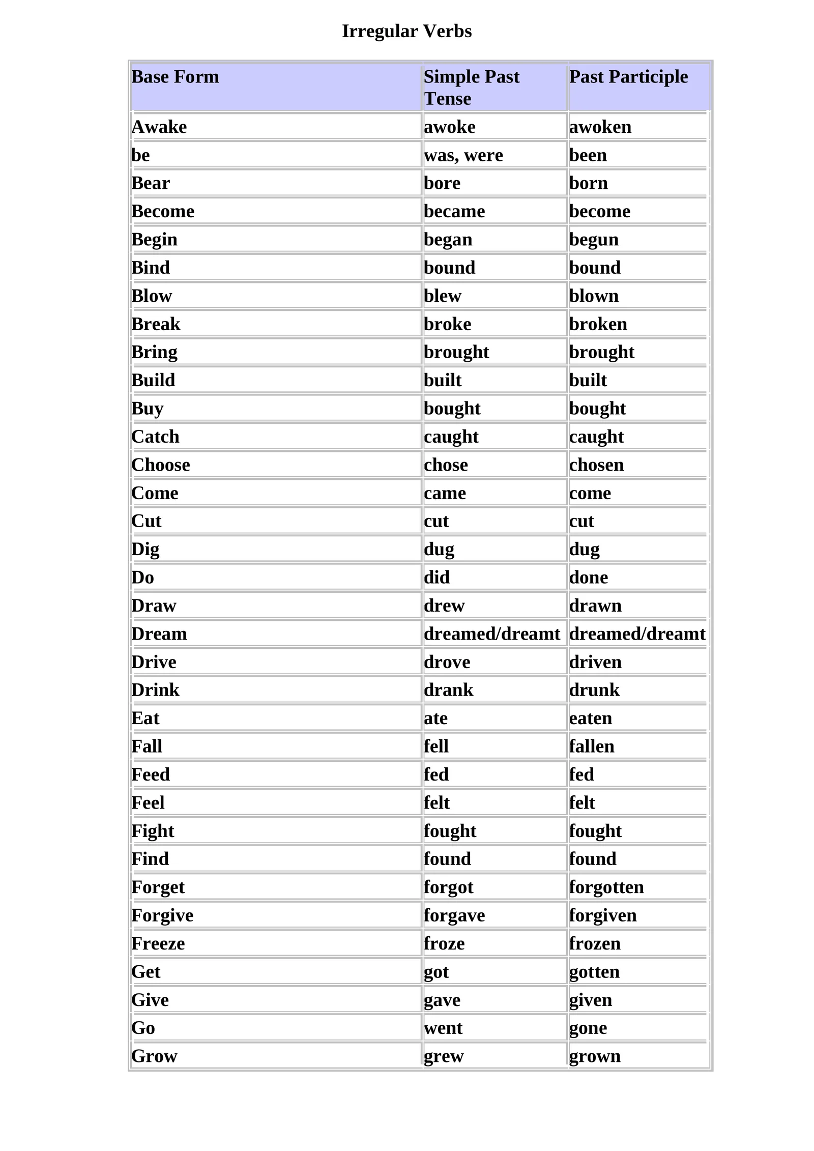 Irregular verbs