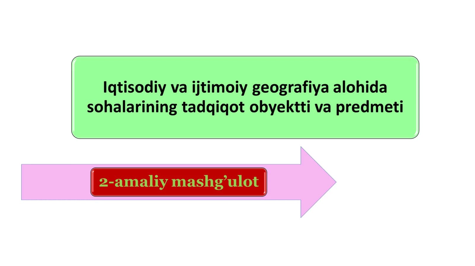 Iqtisodiy va Ijtimoiy Geografiya