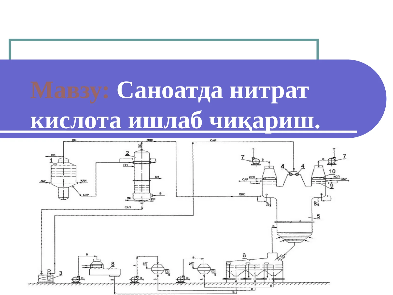 Саноатда нитрат кислота ишлаб чиқариш