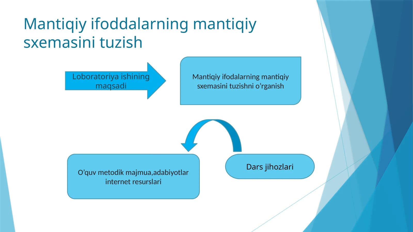 Mantiqiyifoddalarning mantiqiysxemasini tuzishni o'rganish