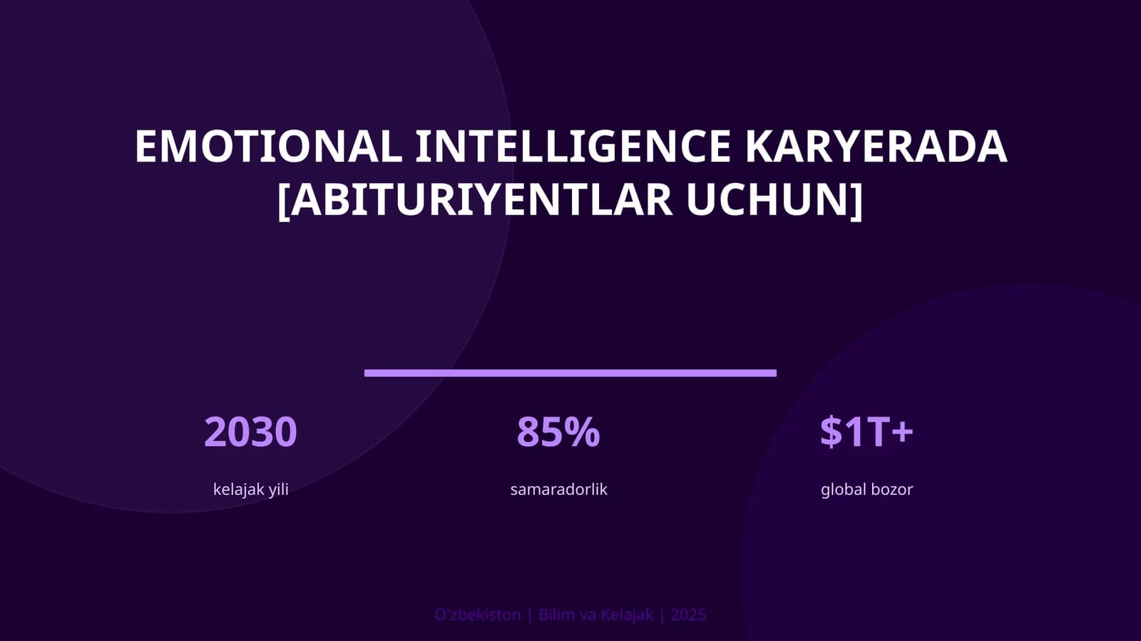 Emotional intelligence karyerada [abituriyentlar uchun]