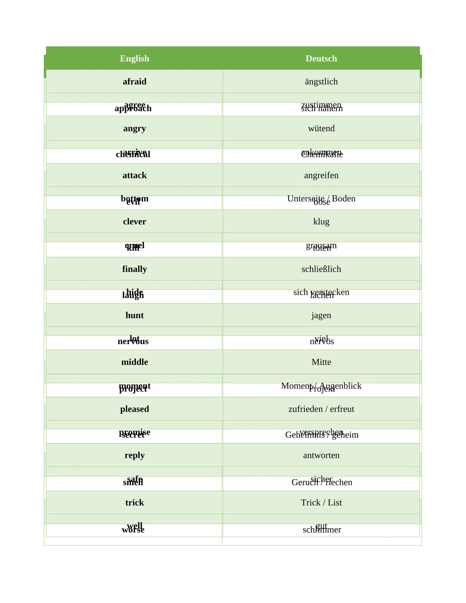 English-German dictionary / Deutsch worten (top200)