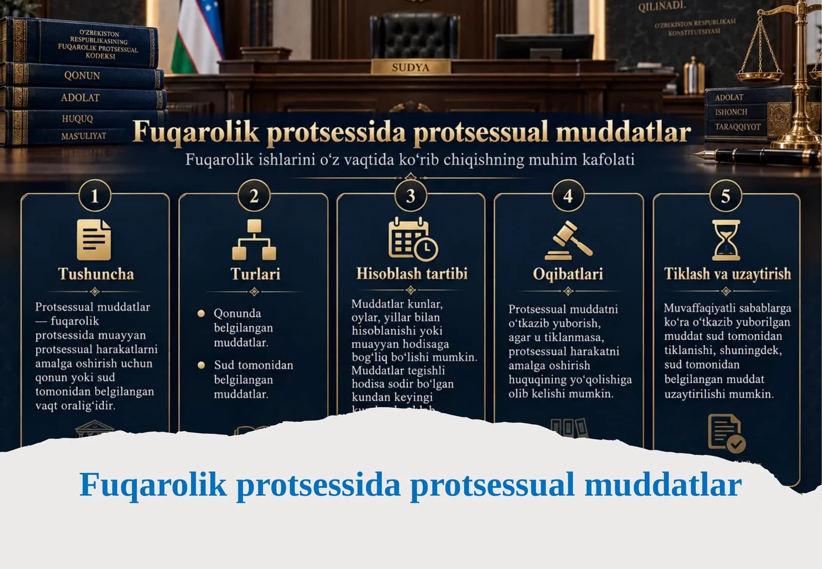 Fuqarolik protsessida protsessual muddatlar.