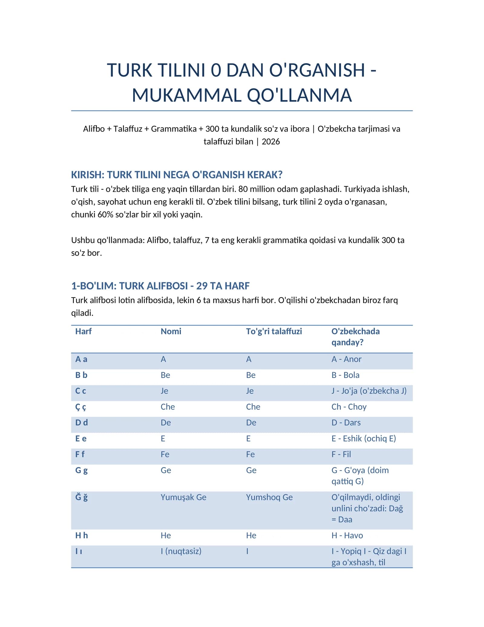 TURK TILINI 0 DAN O'RGANISH - MUKAMMAL QO'LLANMA