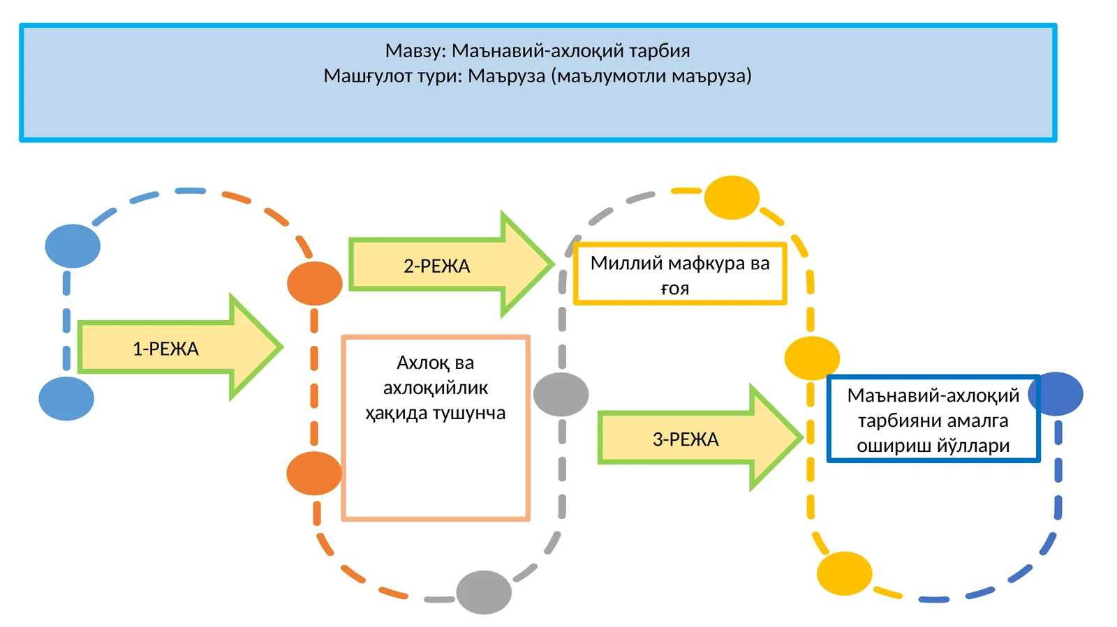Маънавий-ахлоқий тарбия
