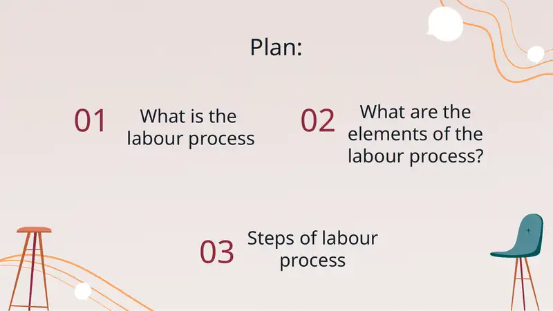 Steps of Labour Process