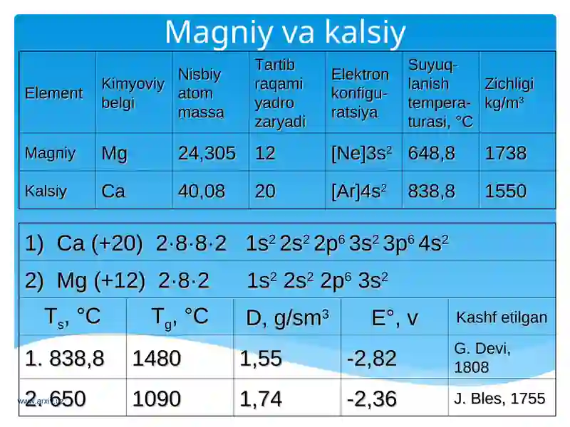 Magniy