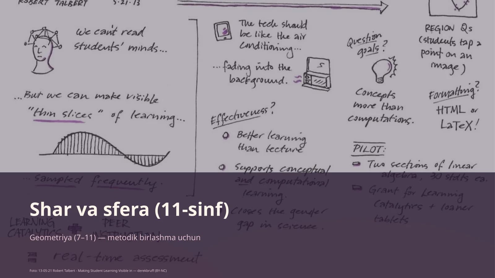 Shar va sfera (11-sinf)