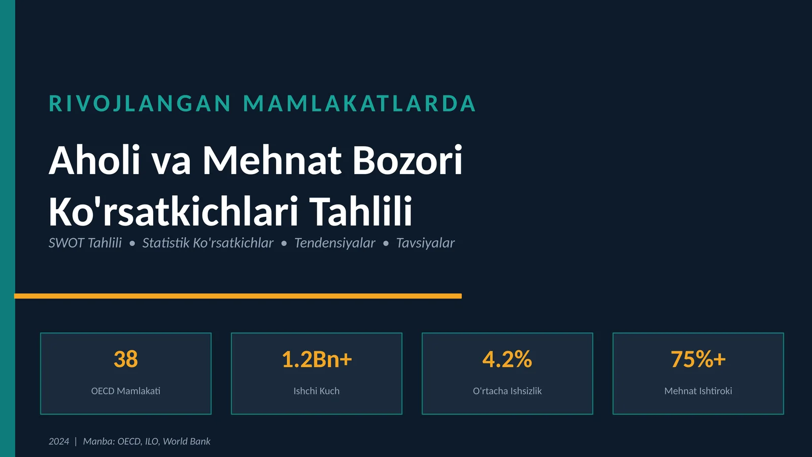 Aholi va Mehnat Bozori Ko'rsatkichlari Tahlili