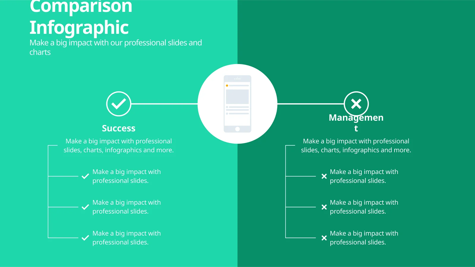Management