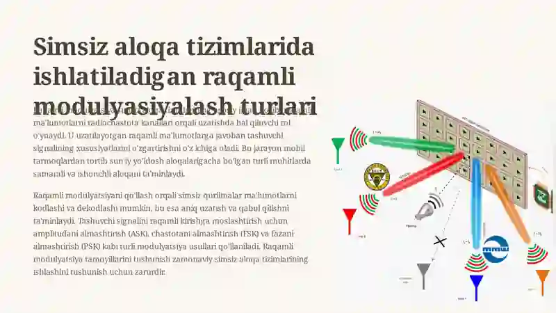 Raqamli modulyatsiya