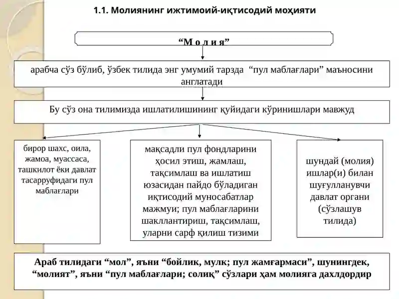 Молия