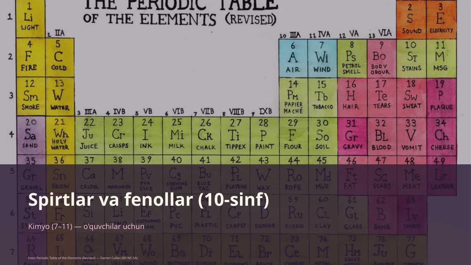 Spirtlar va fenollar (10-sinf)
