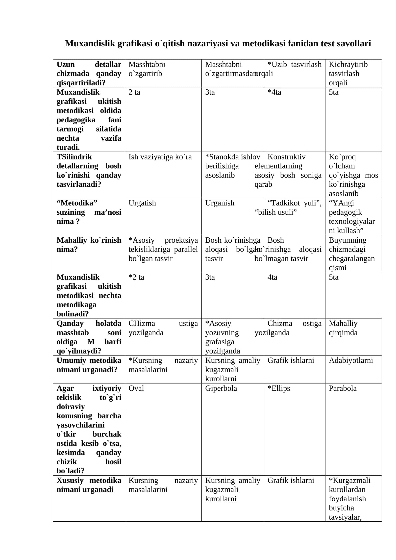 Muхandislik grafikasi o`qitish nazariyasi va mеtоdikasi fanidan test savollari va javoblari
