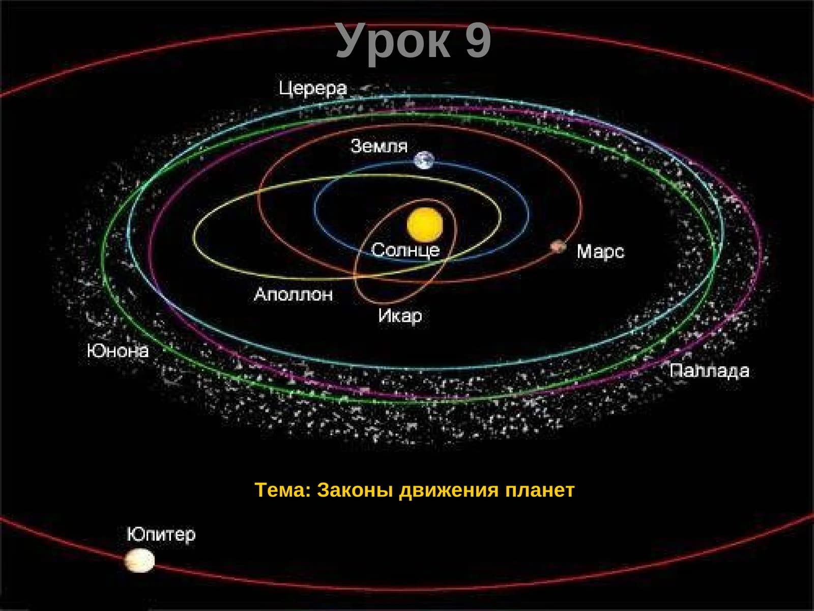 Эллипс