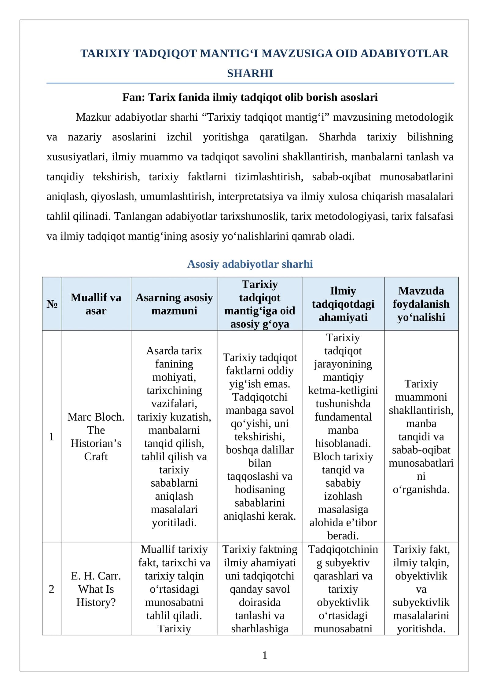 TARIXIY TADQIQOT MANTIG‘I MAVZUSIGA OID ADABIYOTLAR SHARHI