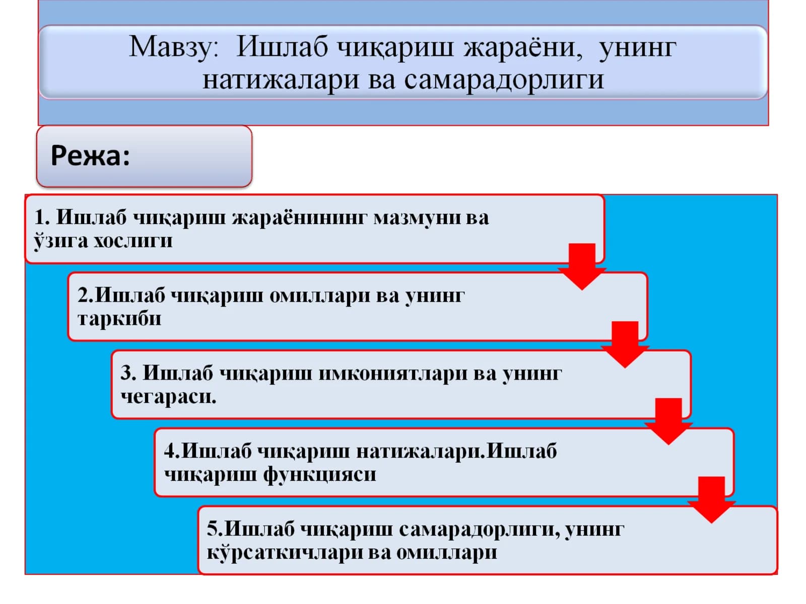 Ишлаб чиқариш жараёнининг мазмуни ва ўзига хослиги