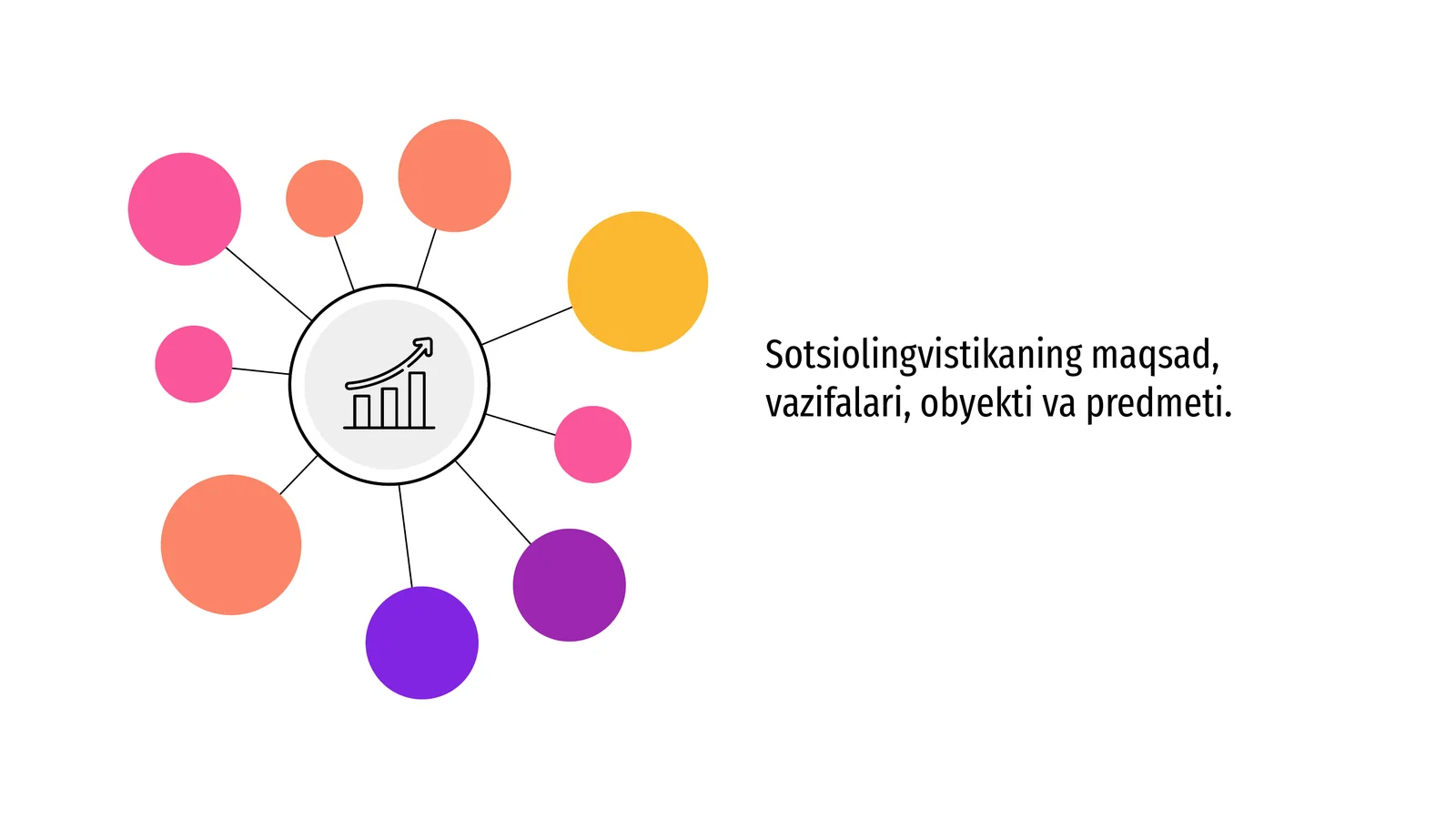 Sotsiolingvistikaning maqsad, vazifalari, obyekti va predmeti.