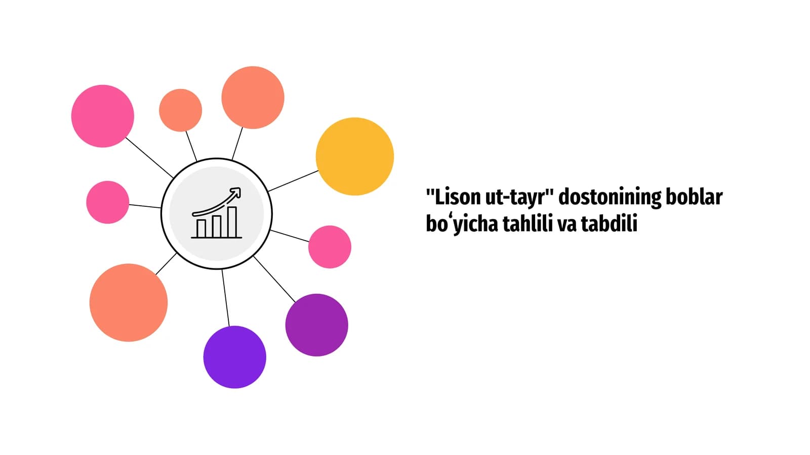 Lison ut-tayr dostonining boblar boʻyicha tahlili va tabdili