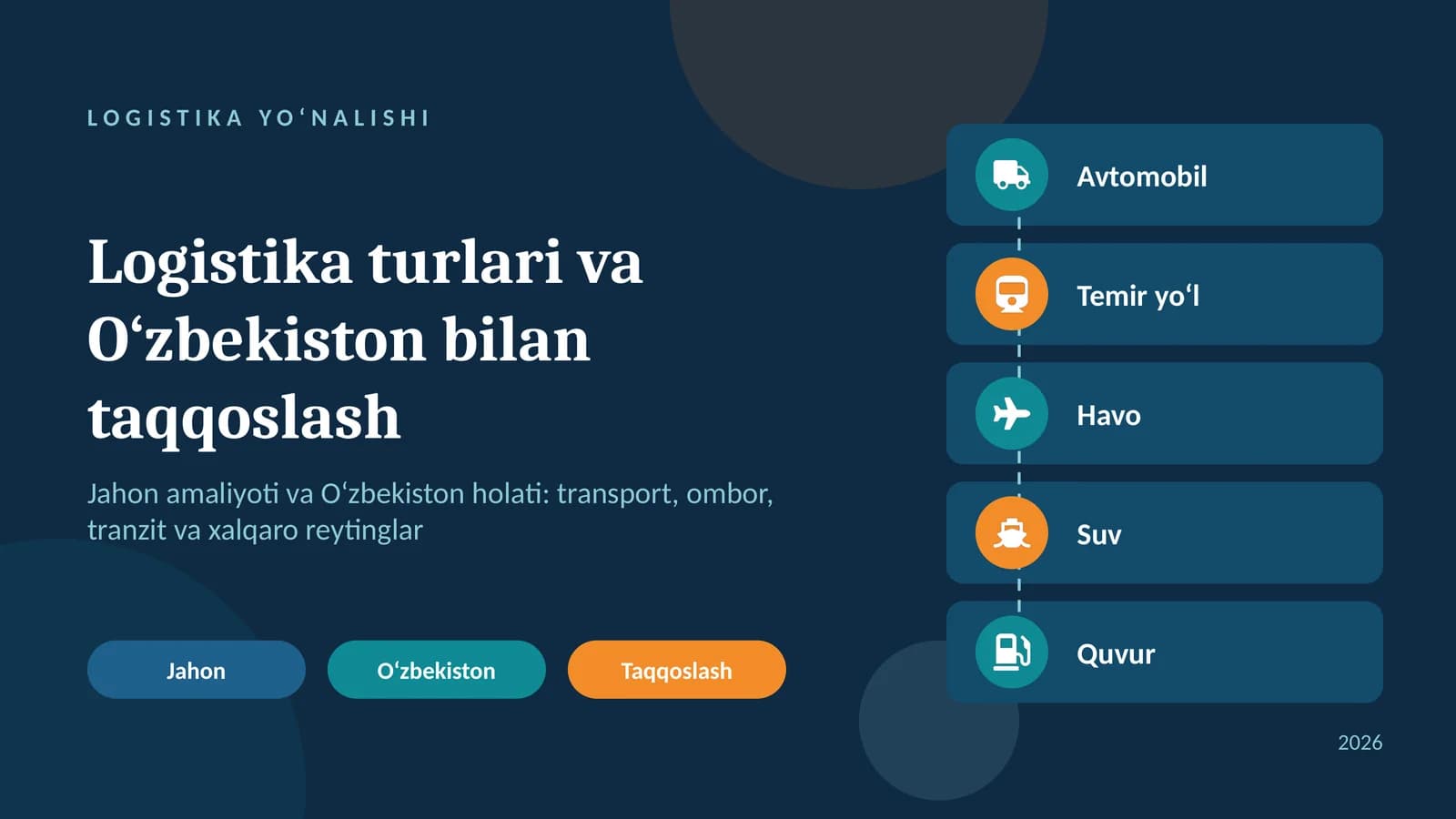 LOGISTIKA YO‘NALISHI
