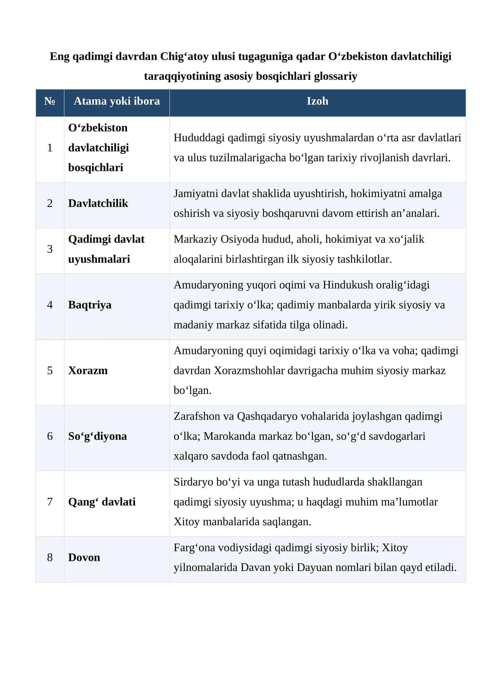 O‘zbekiston davlatchiligi bosqichlari
