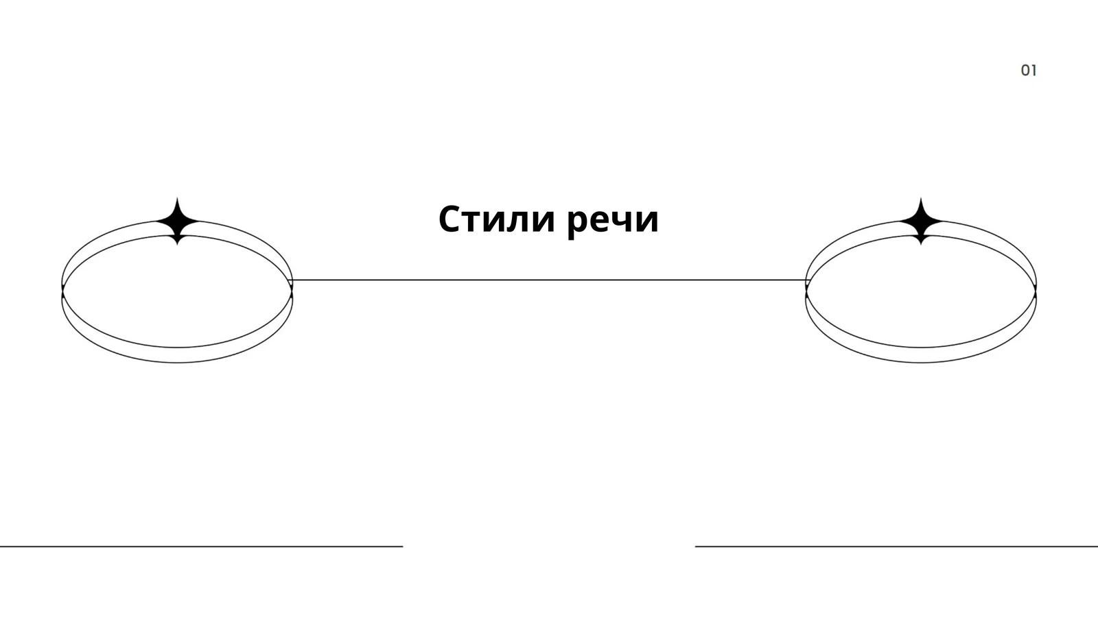 Стили речи