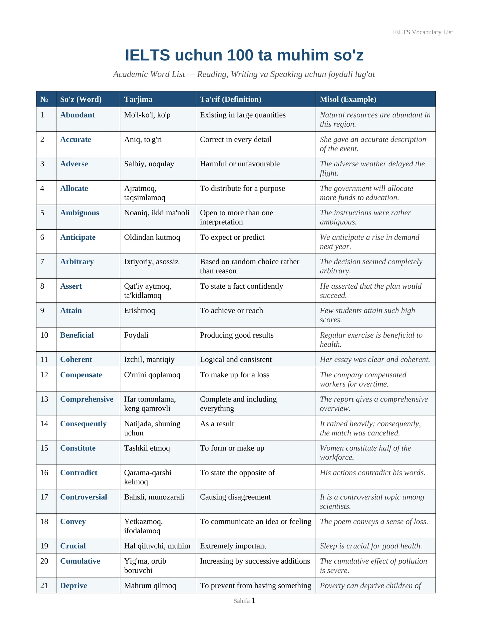 IELTS Vocabulary List