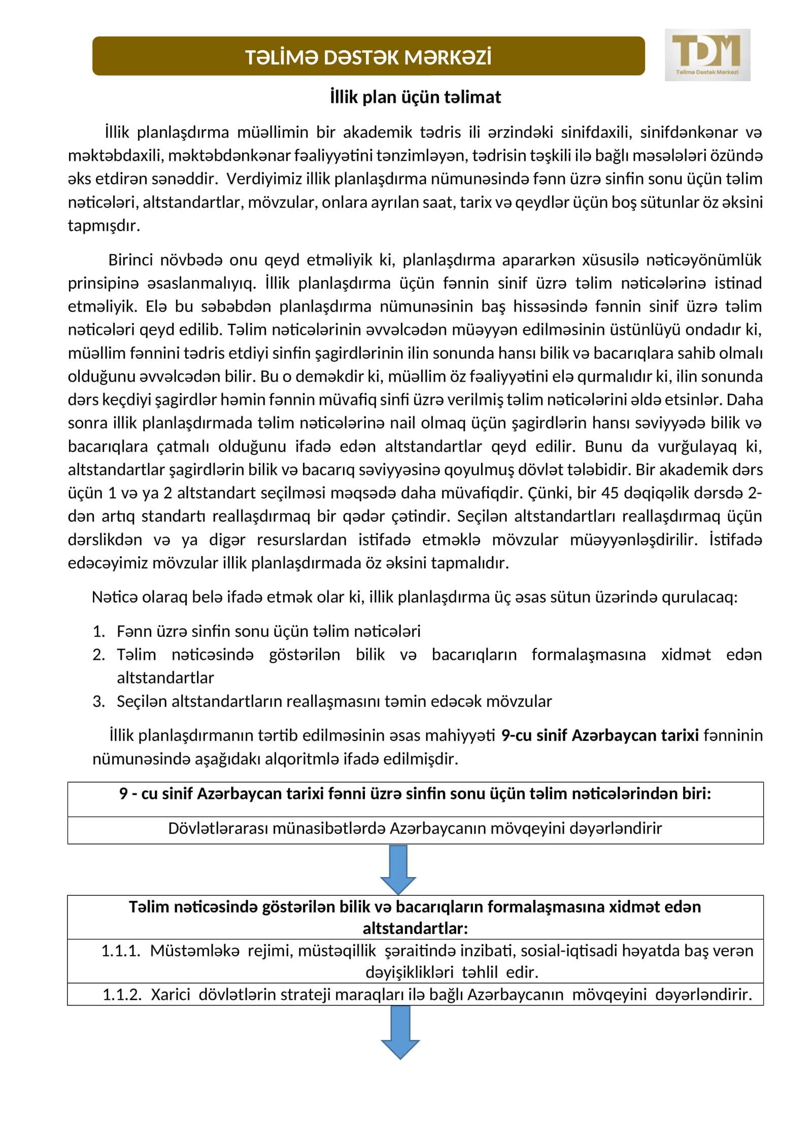 İllik plan üçün təlimat