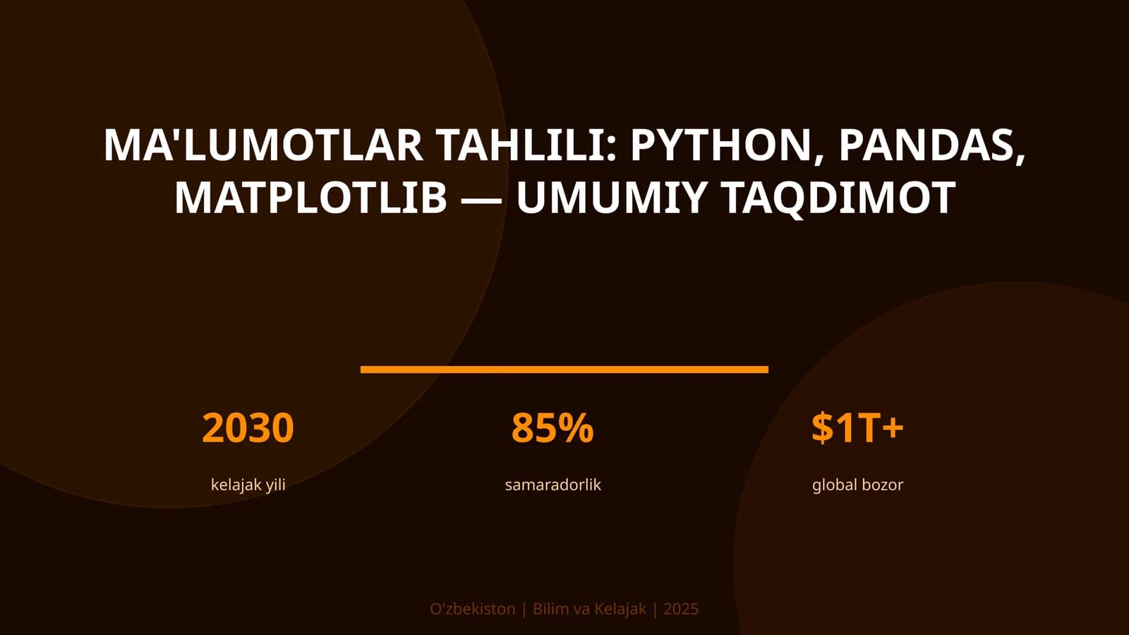 Python, Pandas, Matplotlib — Umumiy taqdimot