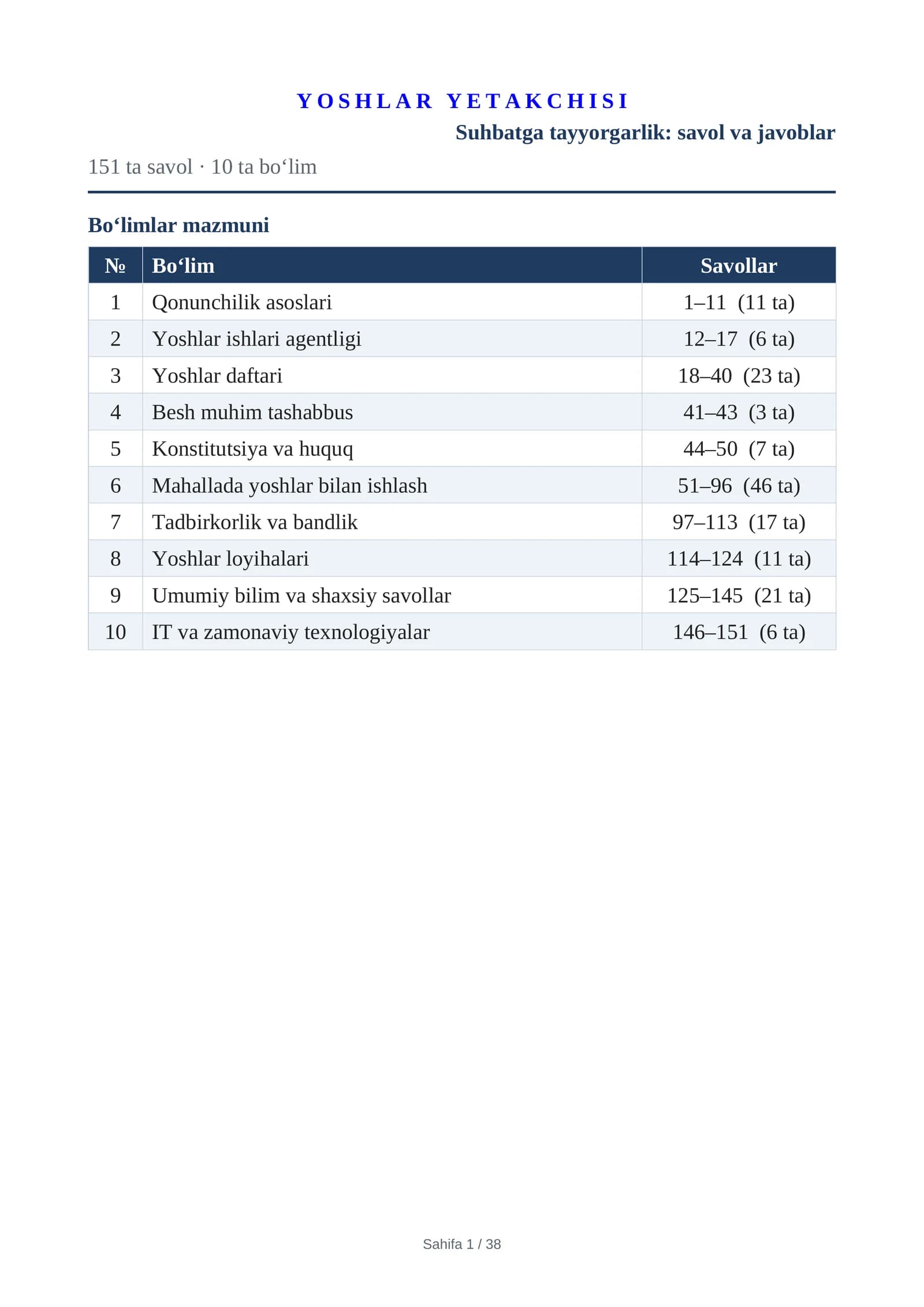 ARGOS 2026 — Mahalla yoshlar yetakchisi suhbat savollari va javoblari 2026-yil Mahalla yoshlar yetakchisi — suhbat savollari va javoblari Yoshlar yetakchisi suhbat savollari va javoblari — 2026 Mahalla yoshlar yetakchisi — 2026-yil suhbat savollari  Mahalla yoshlar yetakchisi lavozimi uchun savol-javoblar Yoshlar yetakchisi uchun suhbat savollari va javoblari 2026 ARGOS — yoshlar yetakchisi savol-javoblari Mahalla yoshlar yetakchisi — ishga kirish suhbat savollari