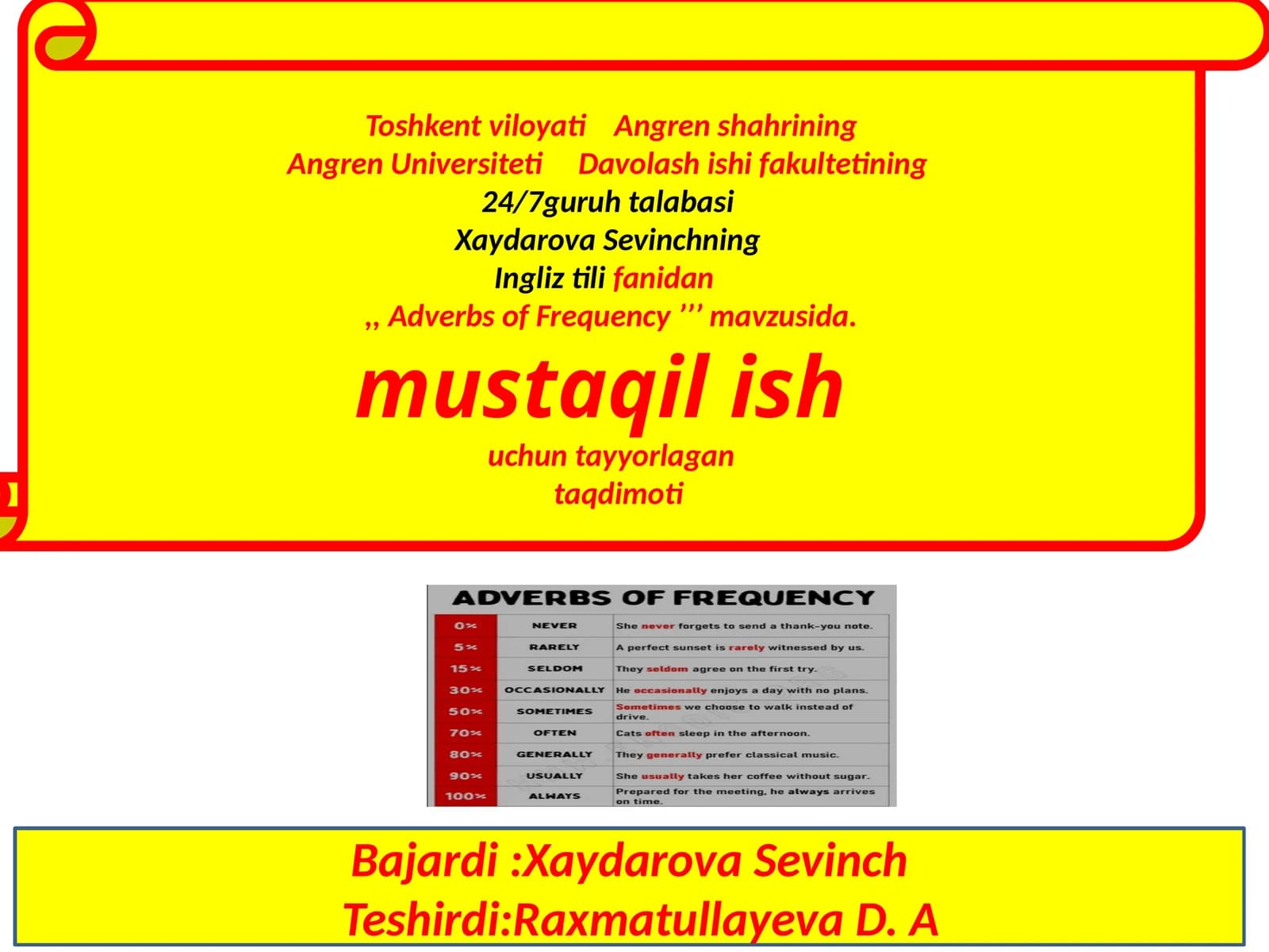 Adverbs of Frequency