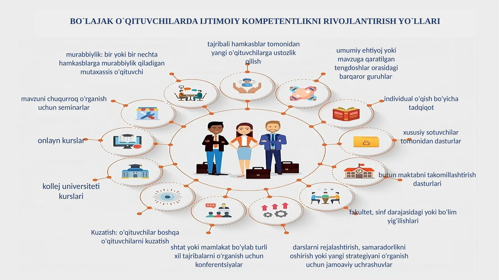 O'qitishning yangi usullari