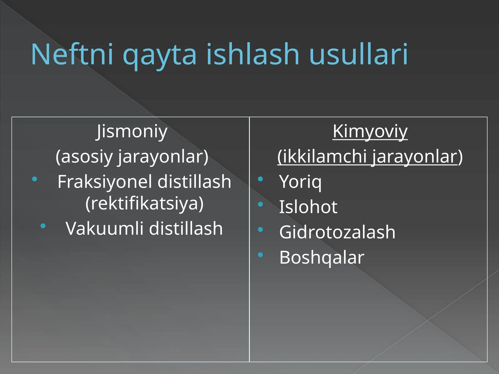 Neftni qayta ishlash usullari