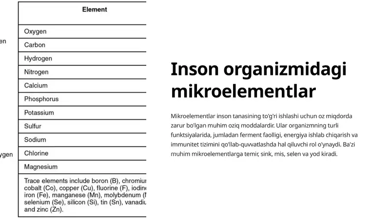 Inson organizmidagi mikroelementlar