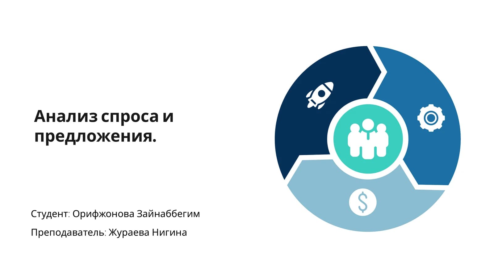 Анализ спроса и предложения