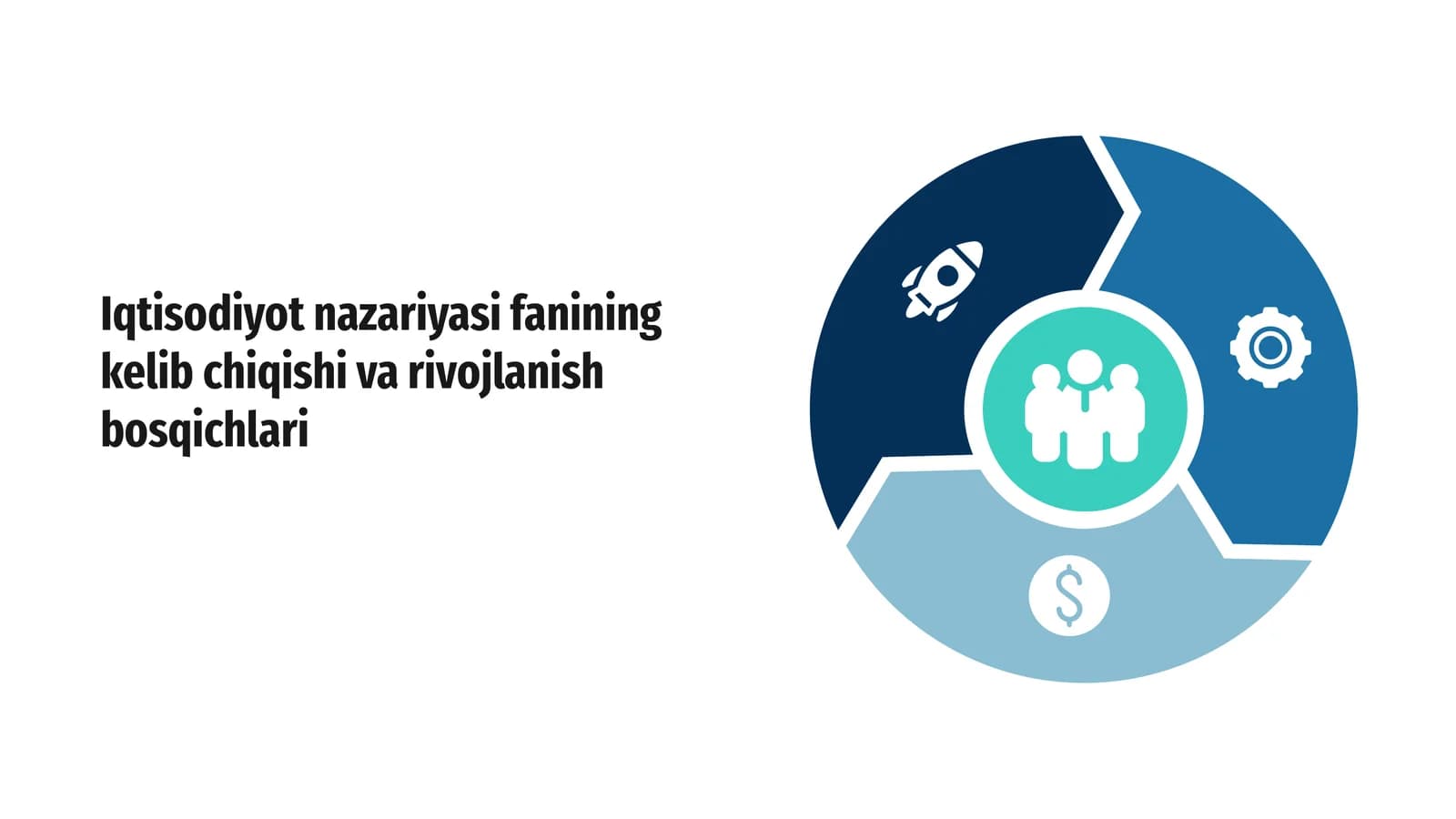 Iqtisodiyot nazariyasi fanining kelib chiqishi va rivojlanish bosqichlari